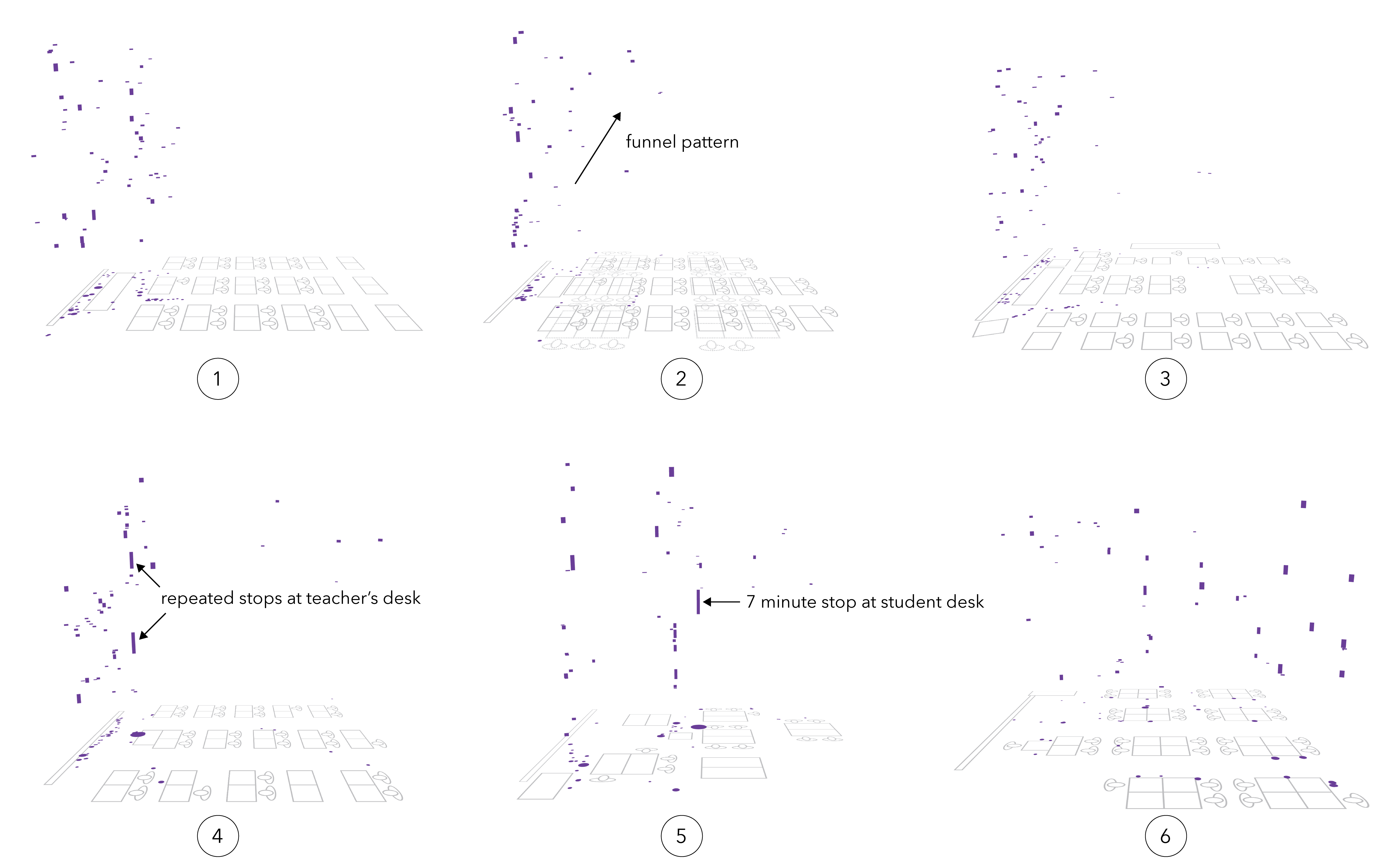 Visualization example