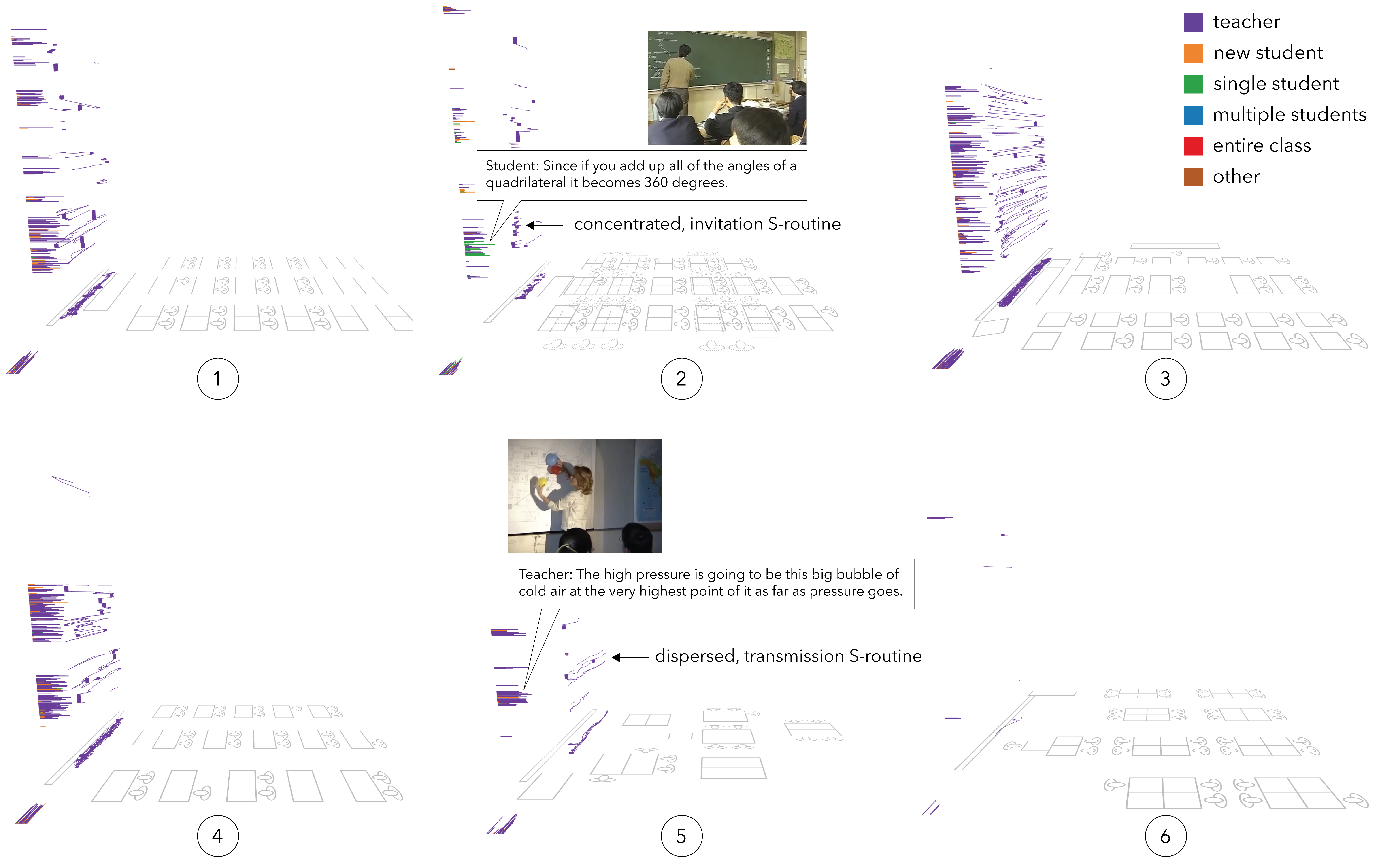 Transcript visualization