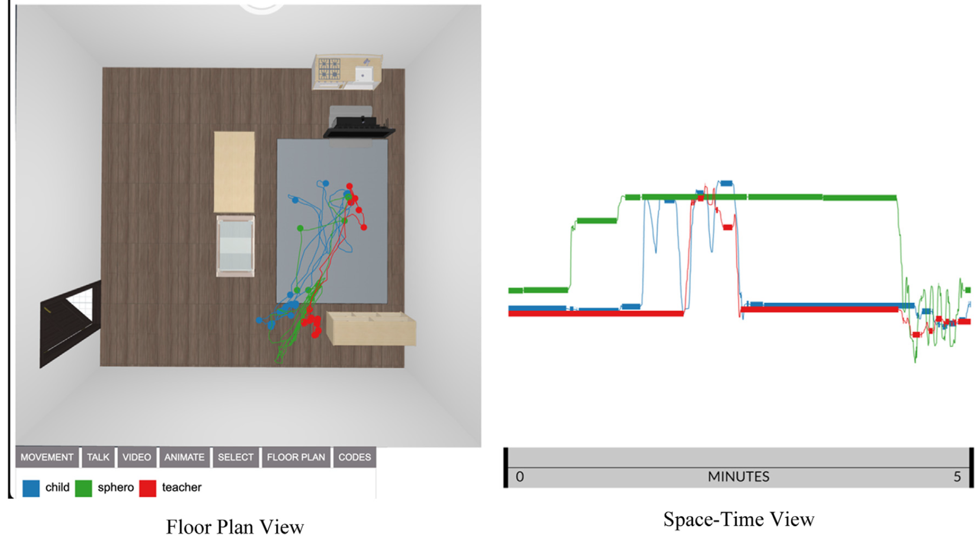 Visualizing child-teacher-robot movement