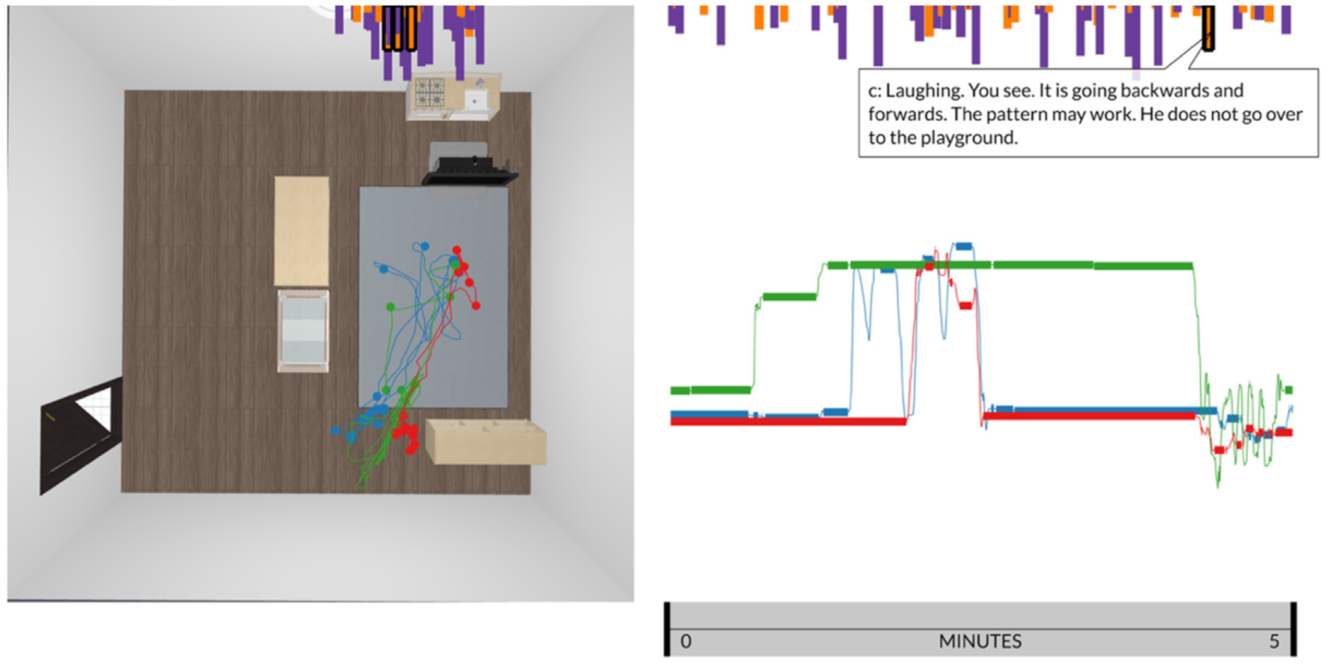 Visualizing child-teacher movement and conversation