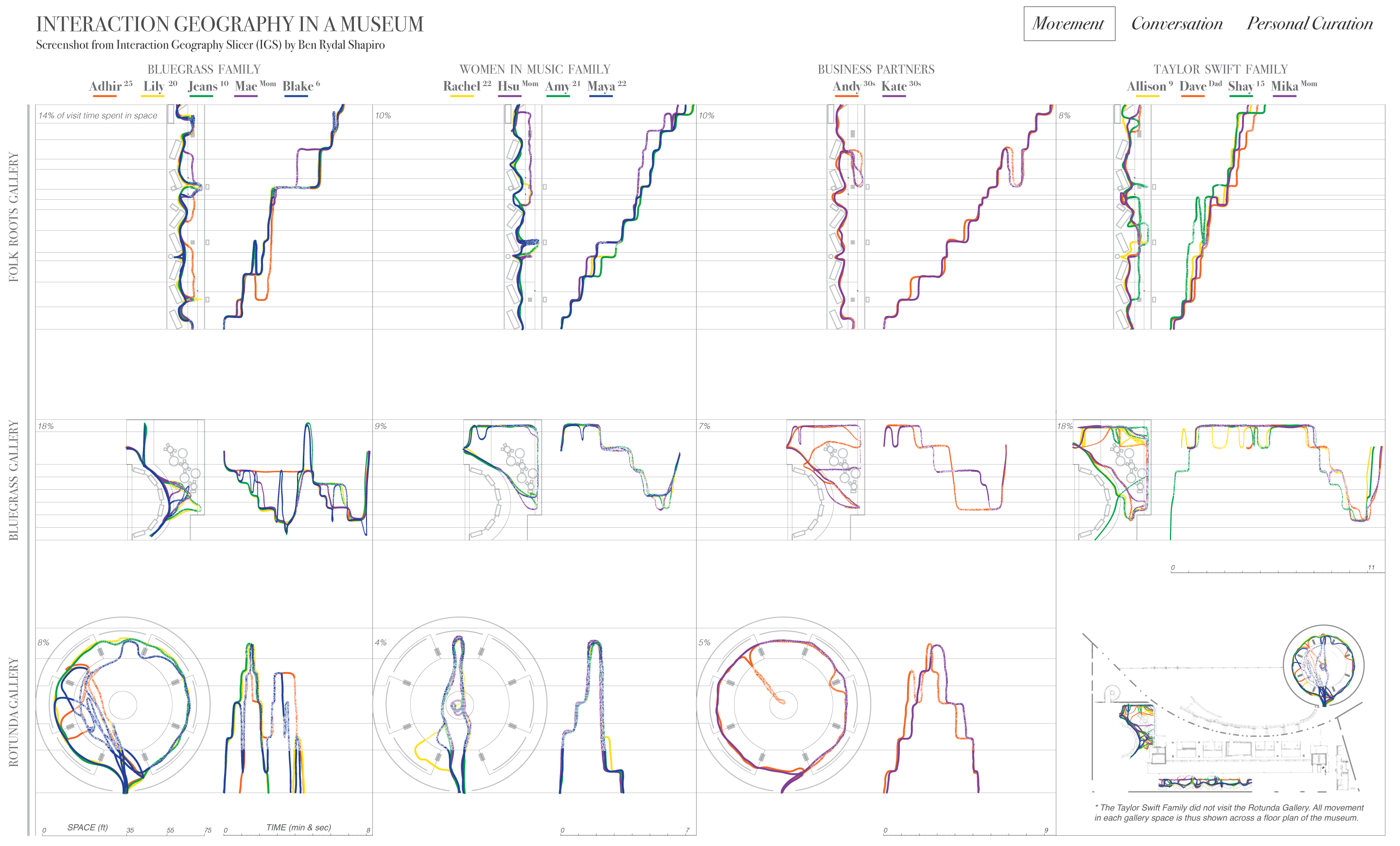 Visualizing Blake's Tour