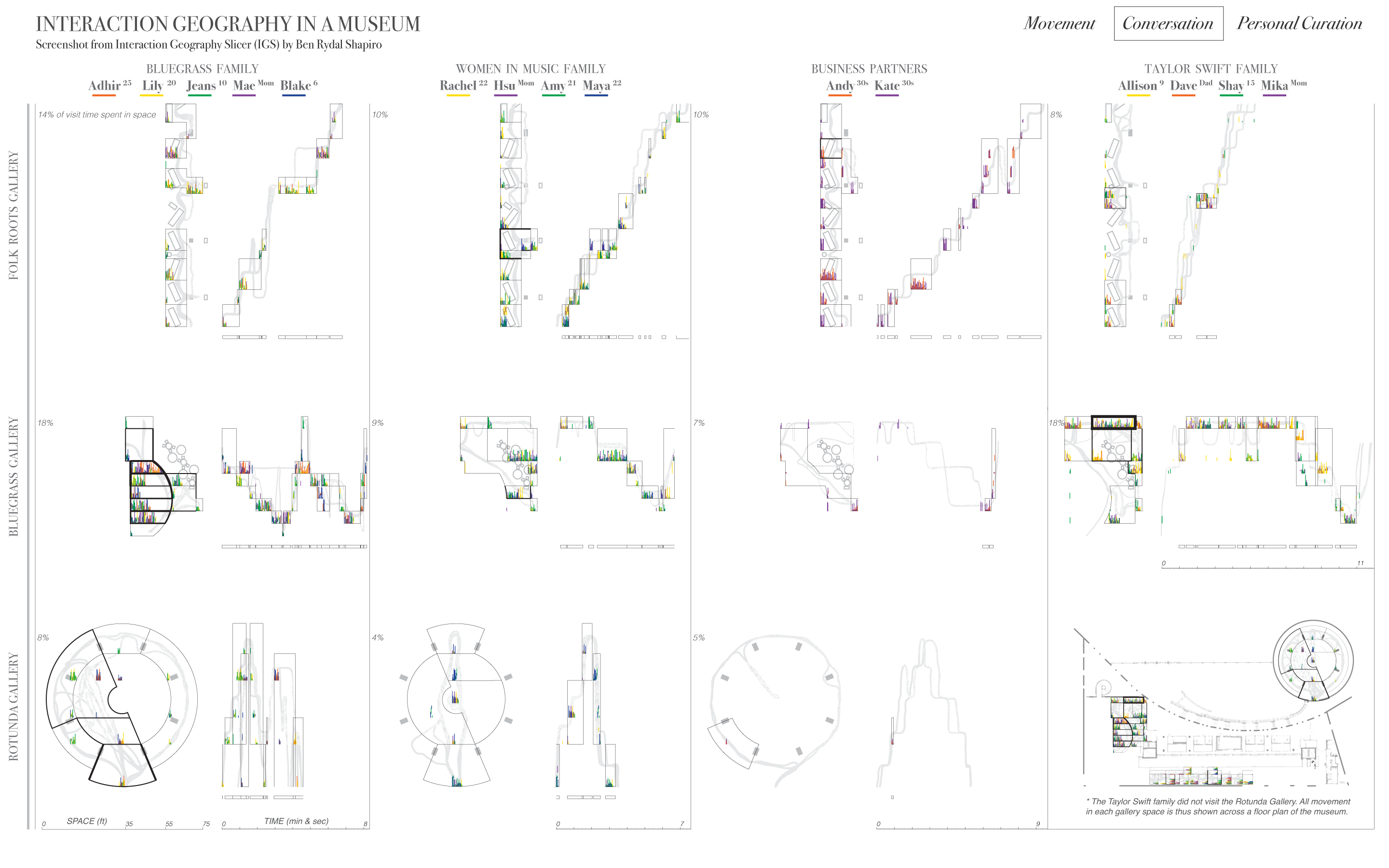 Visualizing Blake's Tour