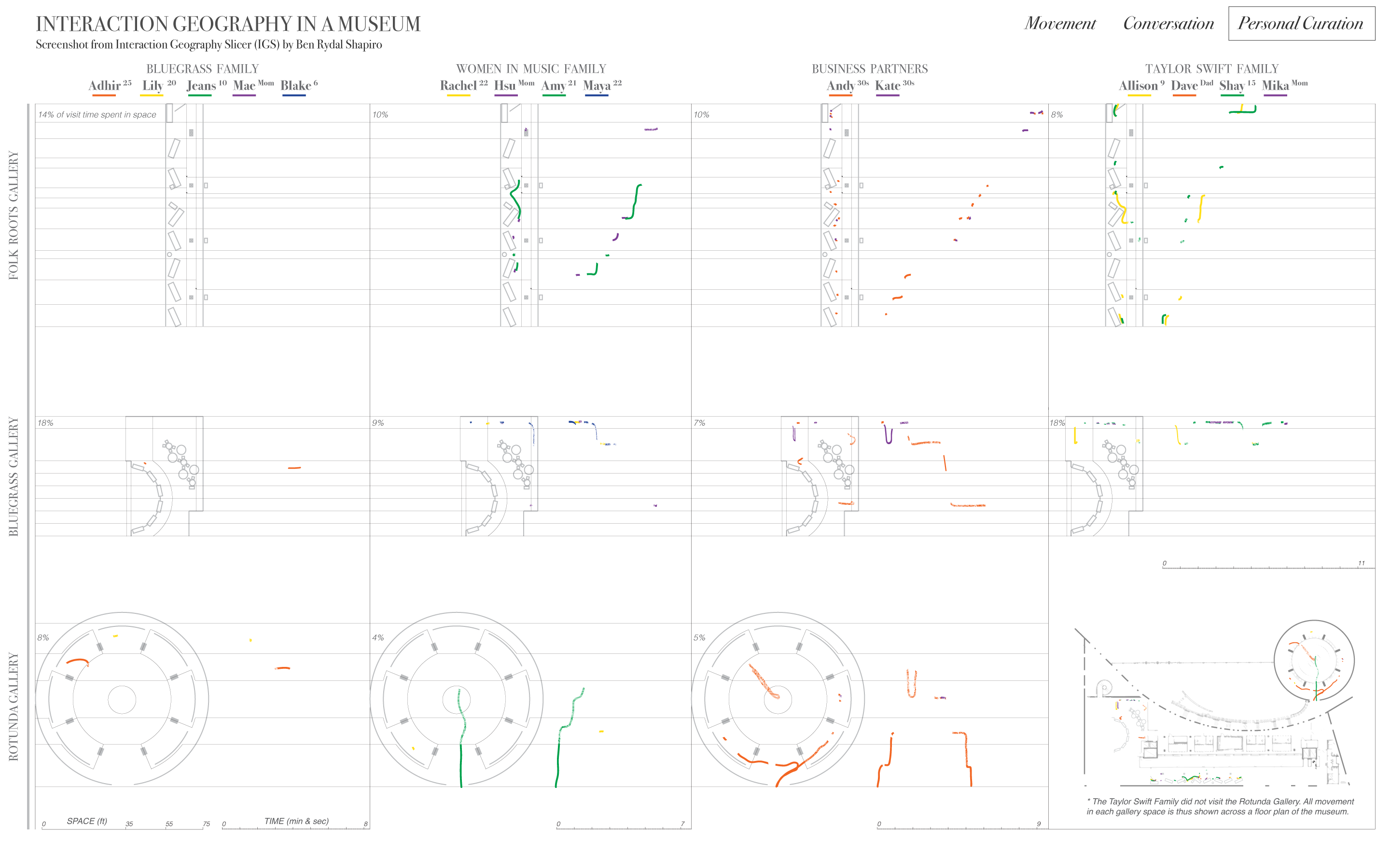 Visualizing Blake's Tour