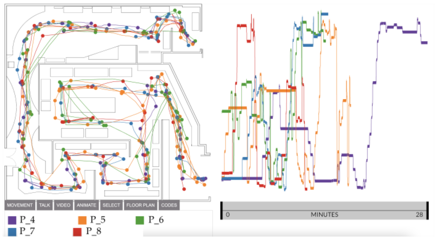 Another visualization